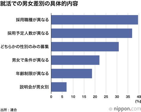 男女差|男女差別とは？世界で起きている問題や具体的な解決。